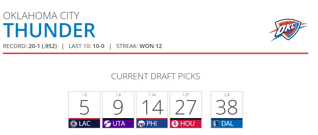 Il n'y a rien de plus flippant en NBA actuellement que ça :