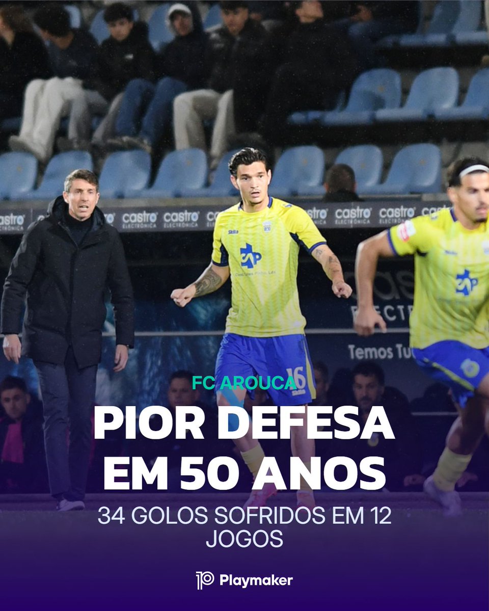 playmaker_PT's tweet image. Desde 1975/76 que uma equipa não sofria tantos nas 12 primeiras jornadas da Liga 🇵🇹:
1975/76: Leixões, 34 golos sofridos
2025/26: FC Arouca, 34 golos sofridos