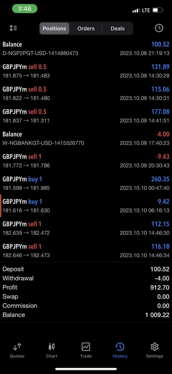 toni__iyke's tweet image. This was back in 2023 and the amount of trades it normally took me to grow an$100 account to $1k
Now notice the lot sizes
Your risk on a trade is relative to your skill Level.
Y’all stop this 1% 2% nonsense 
Risk what you’re willing to risk
You’re making and losing the money for…