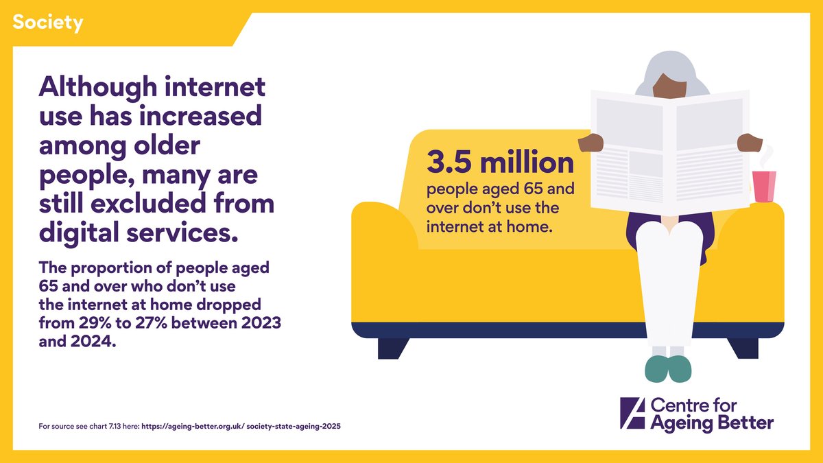Ageing_Better's tweet image. Today we release our State of Ageing 2025 infographics.

These 40 free infographics are arranged in the same themes as our State of Ageing report: financial security, demographic changes and trends of our ageing population, older people&apos;s experience in work, ageing and health,…