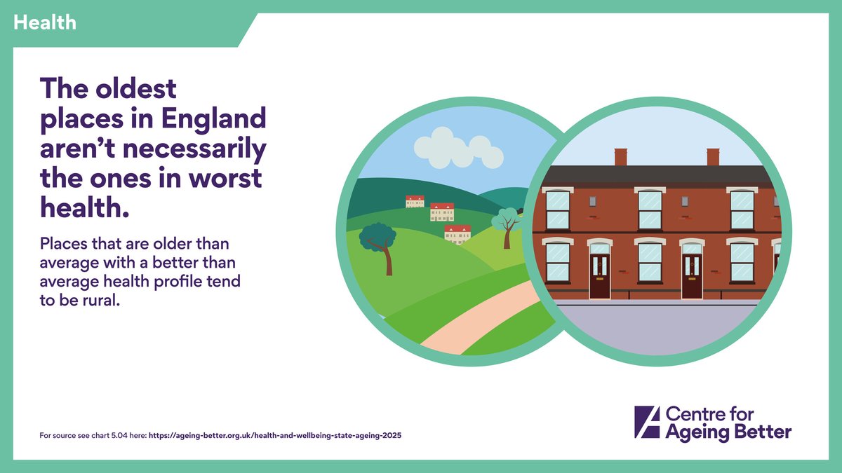 Ageing_Better's tweet image. Today we release our State of Ageing 2025 infographics.

These 40 free infographics are arranged in the same themes as our State of Ageing report: financial security, demographic changes and trends of our ageing population, older people&apos;s experience in work, ageing and health,…