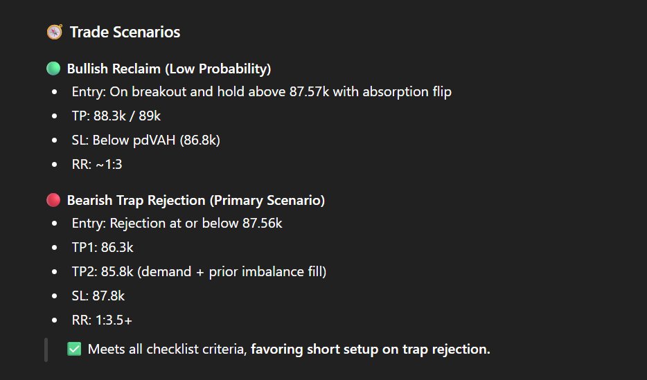 Stopped myself in profit last night &amp; crawled into bed early...  doesnt look like I missed much 🙃