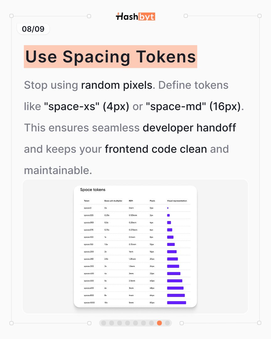 hashbyt's tweet image. Stop using random spacing. Use tokens like space-xs, space-sm, space-lg.
#DesignTokens #SystemDesign #FrontendEngineering