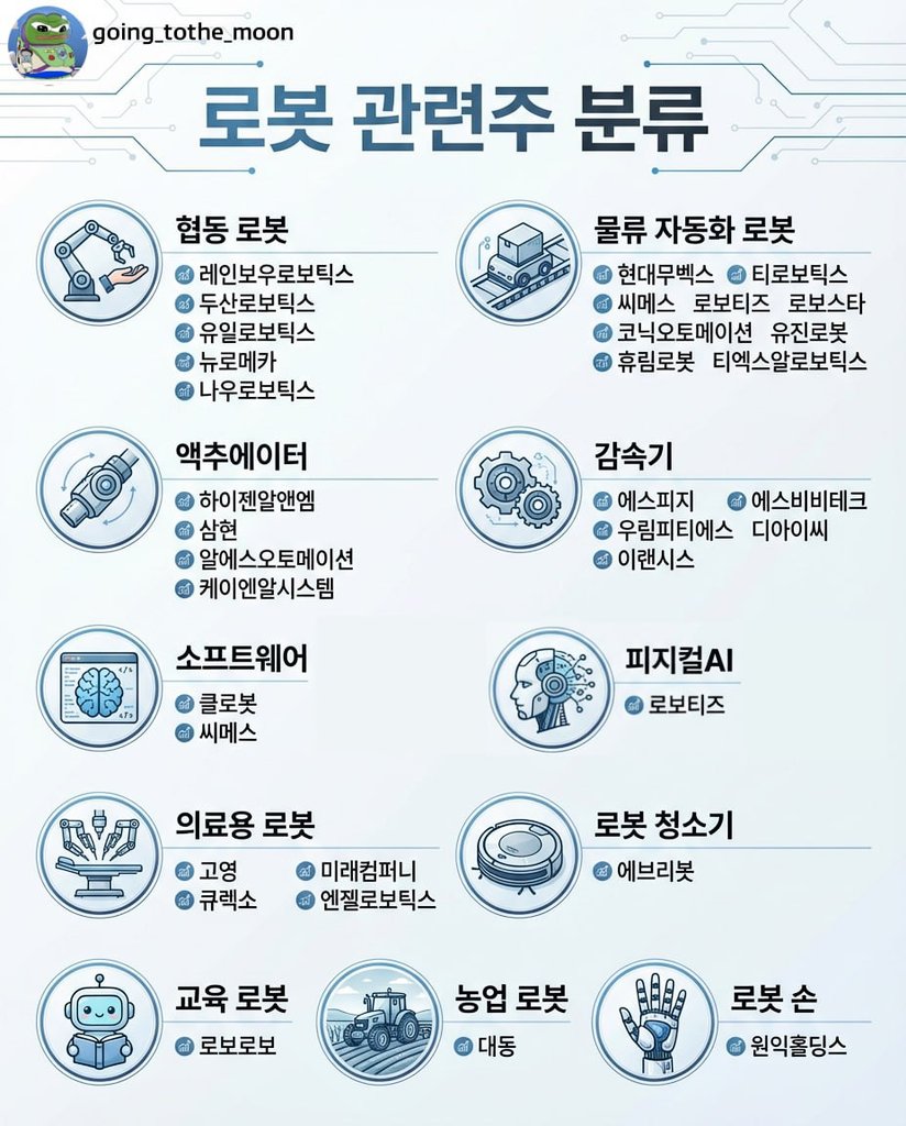 로봇 대장
4개와 2개