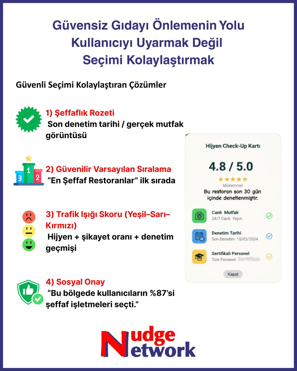 nudgenetworktr's tweet photo. Gıdada görünmeyen detaylar, gizli tehlikeler…
Bilinçli tüketim; yalnızca ne yediğimizi bilmek değil, doğru bilgilere erişerek güvenli seçimi kolaylaştırmak demek.
Tüketici davranışını destekleyen nudge çözümlerine dair çalışmamız:
🔗 https://t.co/juhqKRuetR
#NudgeNetwork https://t.co/8gxHPvHIXw