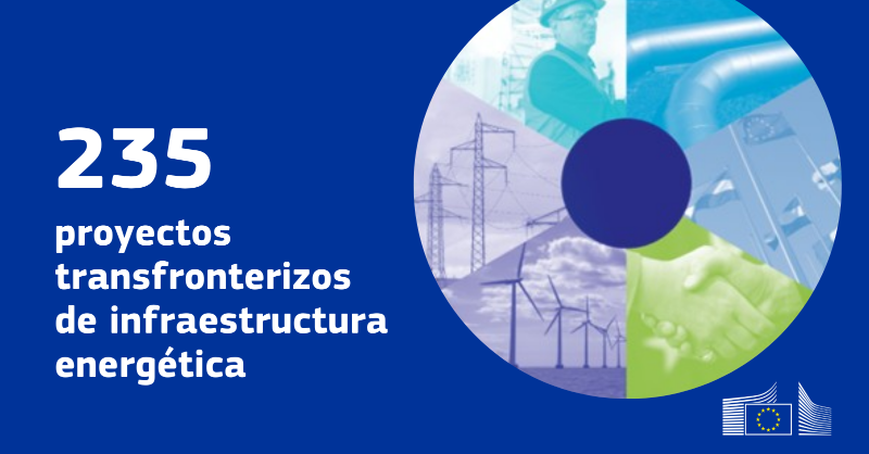 ComisionEuropea's tweet photo. ⚡️🇪🇺 La Comisión impulsa la interconectividad energética en toda Europa y más allá de sus fronteras mediante el apoyo a 235 proyectos transfronterizos.

Leer más ⬇️