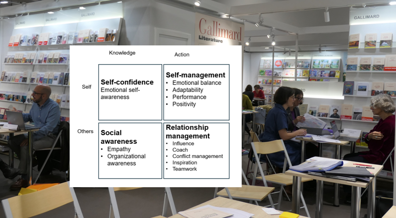 Kurtlehberger's tweet photo. Emotional Intelligence
Daniel Goleman wrote in Harvard Business Review article “What Makes a Leader?” that Emotional intelligence proved to be twice as important as technical skills
more: https://t.co/7550sczCwo
#emotionalintelligence #EI #selfmanagement #danielgoleman #goleman https://t.co/S4rZn8QBmU