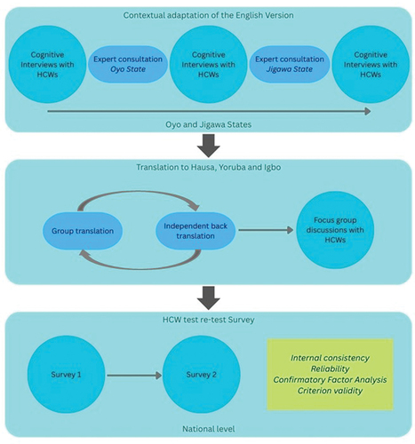 Expert Review of Vaccines tweet media