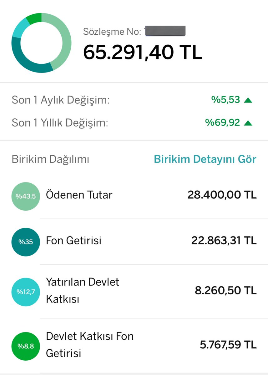 Finansal Özgürlük Yolcusu tweet media