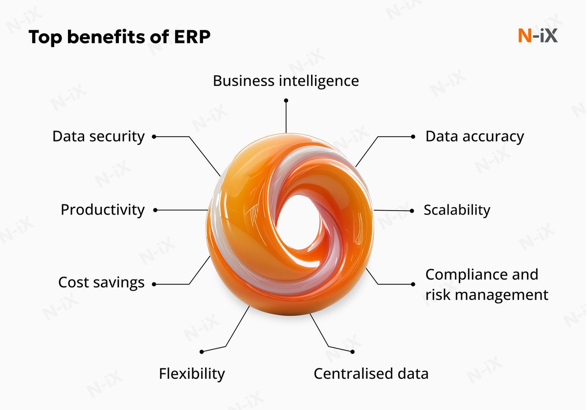 N_iX_Global's tweet image. Modern #cloud systems deliver the security, scalability, and AI-driven intelligence today’s environment demands.

But success depends entirely on a well-executed #DataMigration strategy.

Read the full analysis: n-ix.com/erp-data-migra…