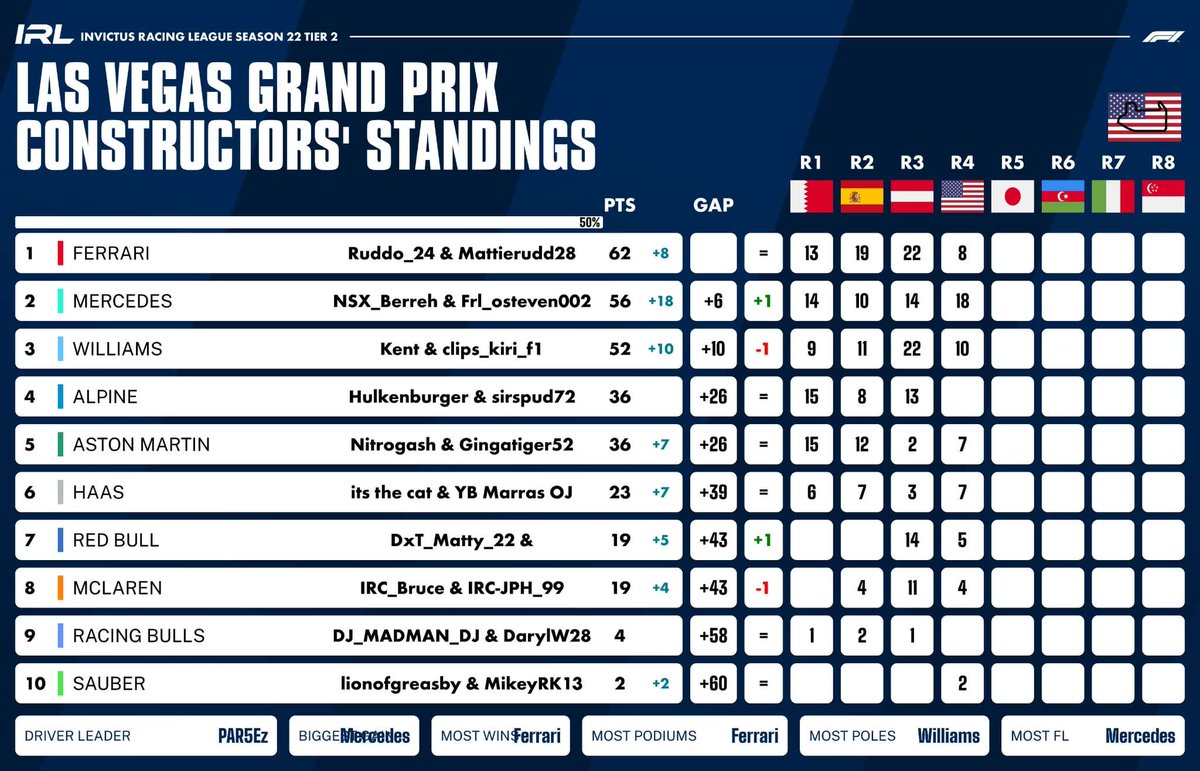 Invictus Racing League tweet media