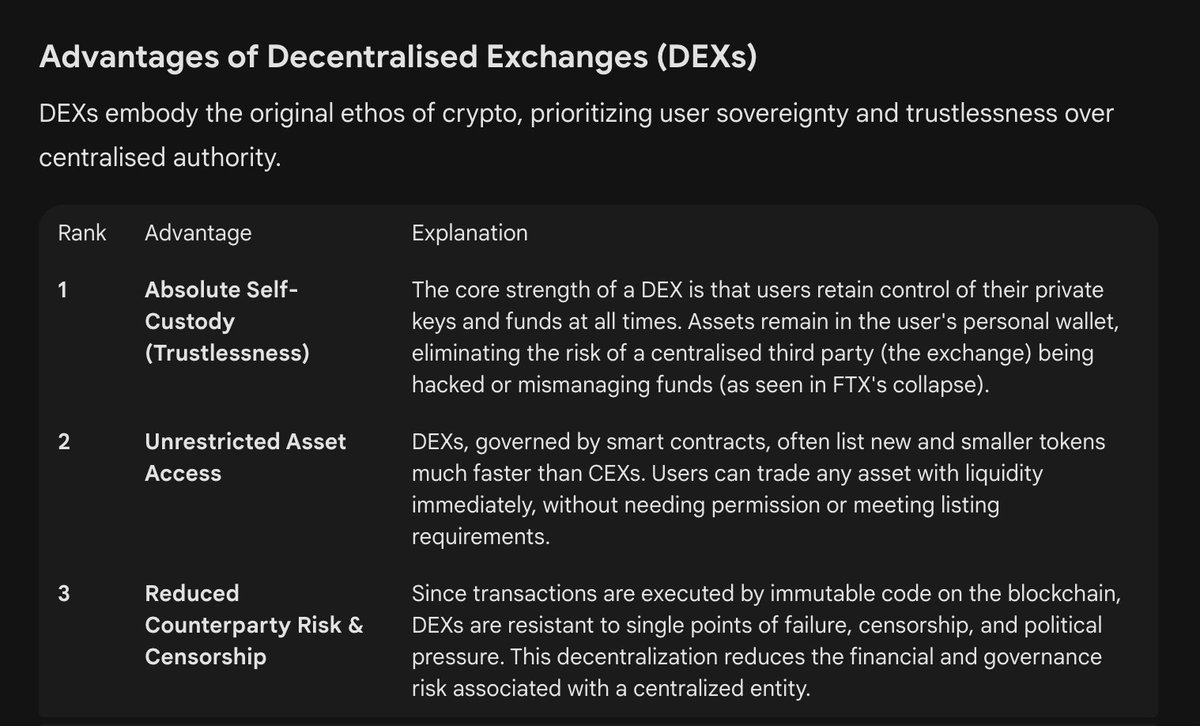 #Crypto101 Advantages of Decentralised Exchanges (DEXs): 🔓

DEXs embody the original ethos of crypto, prioritizing user sovereignty and trustlessness over centralised authority. Learn more: youtube.com/watch?v=ZtSi1B… 

#MEXC <Not #MEXCScam #CancelMEXC #BoycottMEXC> 🔓