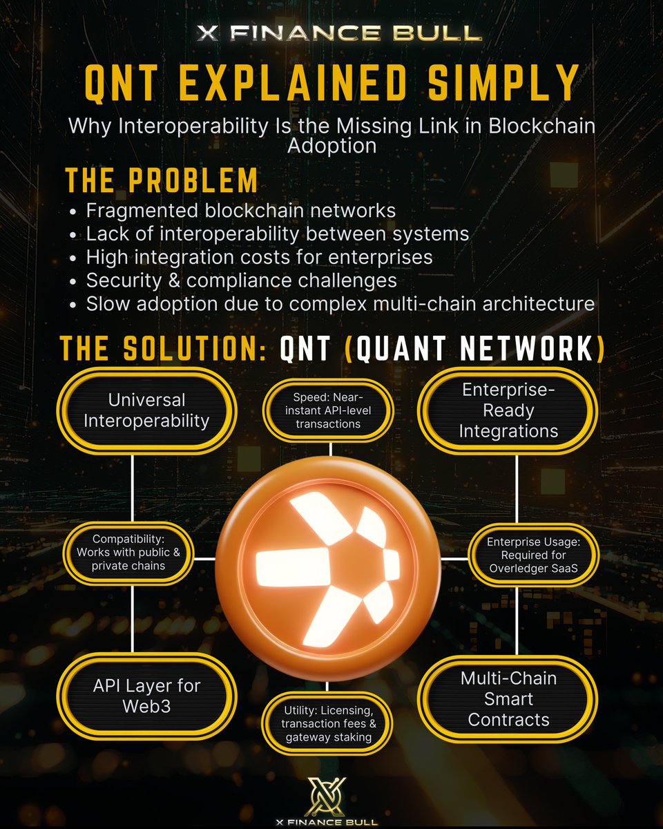 Xfinancebull's tweet photo. Most investors still don’t understand how big $QNT will be

It's a trillion-dollar bottleneck.

QNT fixes what others ignore:

-Seamless chain-to-chain communication
-Enterprise-ready compliance
-API access for real-world adoption

This is enterprise-grade infrastructure already being deployed by governments, banks, and fintechs.

Remember when cloud computing quietly took over?
$QNT is that kind of revolution.

If you’re waiting for a narrative, this is it.
You just have to see it before the crowd does.

Repost if you're bullish on $QNT
Learn crypto basics + earn a free certificate at @XFBAcademy 

Follow me for more alpha like this.