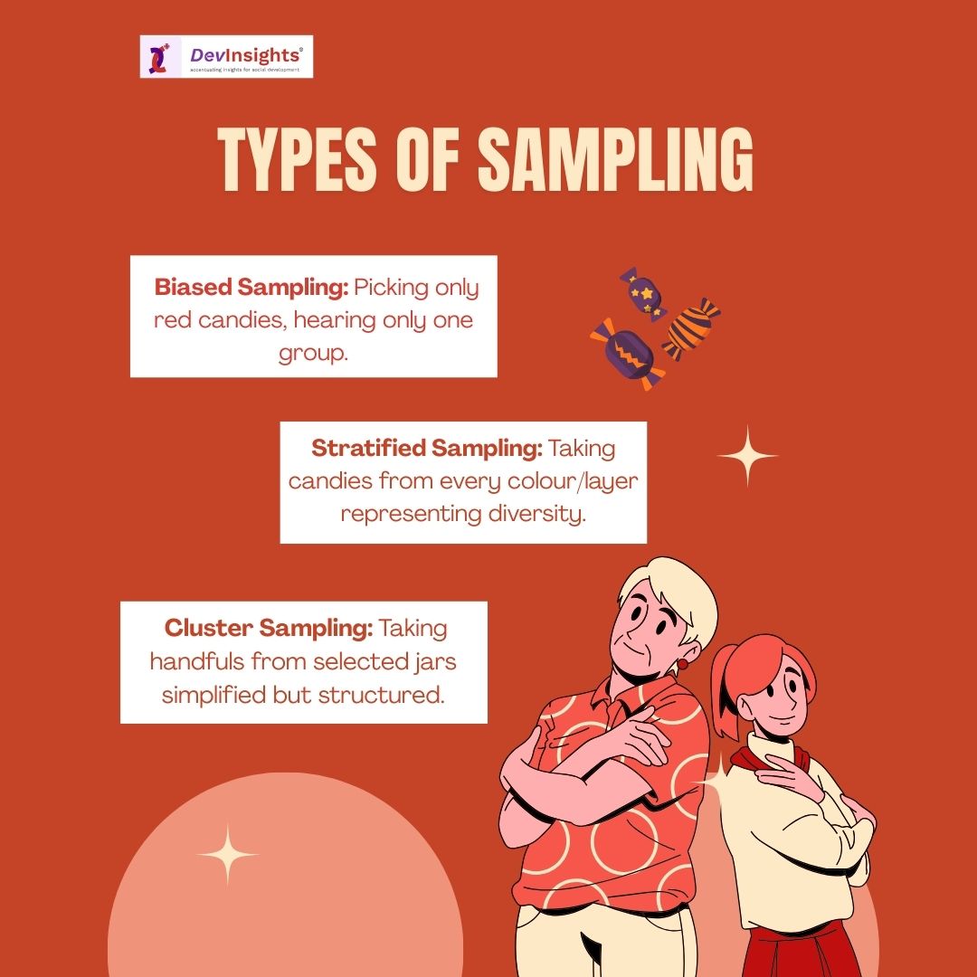 DevInsights1's tweet image. 𝗗𝗿𝗼𝗽 𝟭/𝟭𝟬: 𝗚𝗼𝗼𝗱 𝗦𝗮𝗺𝗽𝗹𝗶𝗻𝗴 = 𝗦𝘁𝗿𝗼𝗻𝗴 𝗘𝘃𝗶𝗱𝗲𝗻𝗰𝗲.
Every M&amp;amp;E study begins with the right sample.
Get the basics right → Better insights.

#10DropsOfME #SamplingBasics #DataQuality