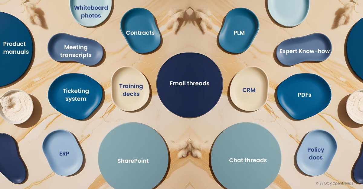 OpentrendsUS's tweet image. Your #AI isn’t failing because of the model.
It’s failing because your knowledge is scattered across 10 systems and 100 versions of “the truth.”
Fragmented knowledge kills ROI faster than bad data ever will.

👉 opentrends.us/en/article/sil…

#KnowledgeManagement #AITrust #Leadership