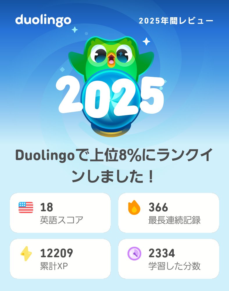 2025年のDuolingoの学習記録が出たよ！頑張ったーー！！
 #Duolingo365