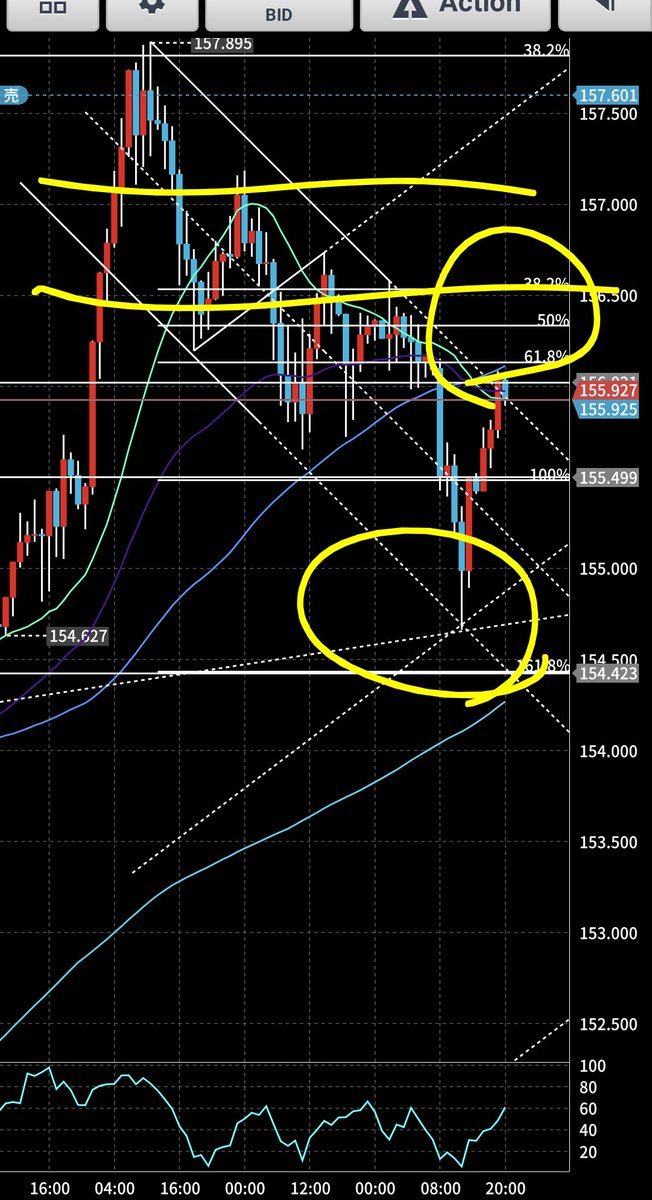 yukinko_rabbit's tweet image. #ドル円
下限ロングは分割決済してある
ショートを入れていく
両建て。