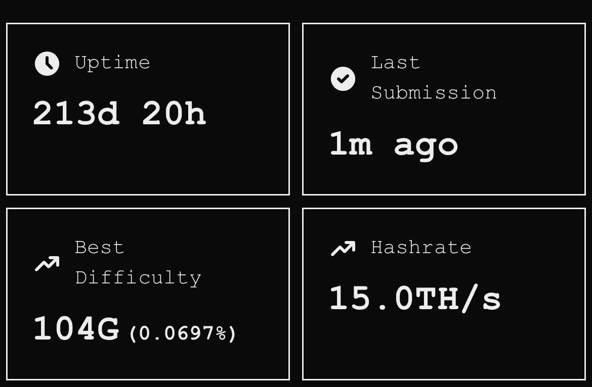 213 days and counting

🦠🦠⛏️⛏️