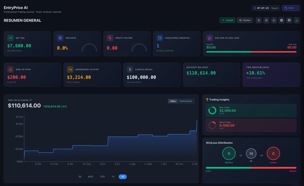 Albert_Growth's tweet photo. Busco beta testers de una herramienta  de trackeo de operaciones + IA que he estado desarrollando!

Requisitos: algo de experiencia en bolsa y 1 hora a la semana para usarla y dar feedback.

¡Si te interesa, escríbeme! Ayúdame a difundir este mensaje :) https://t.co/9SCt6zMo2M