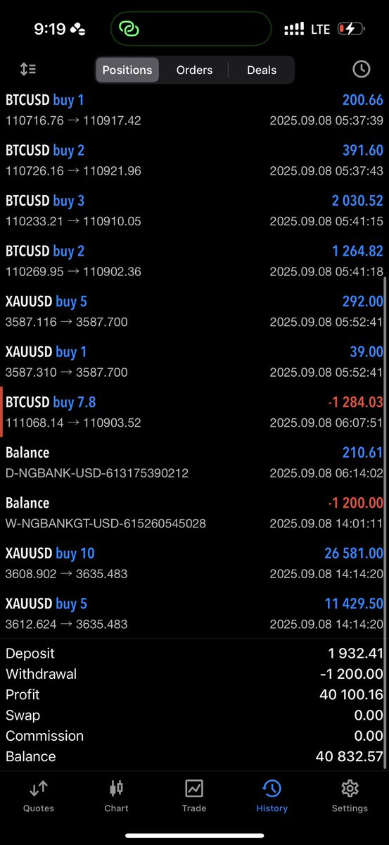 toni__iyke's tweet image. This is more recent
$1900 deposit 
My risk was never 1 or 2% per trade
I was just confident with my skillset and i had a preconceived risk and how many trades it would take me to lose the account 

And i have the skillset too.
As the account grew
Compare the losses to the wins…