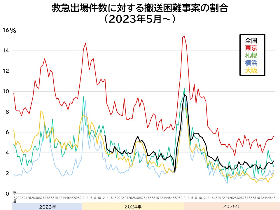 ドラッケソ tweet media