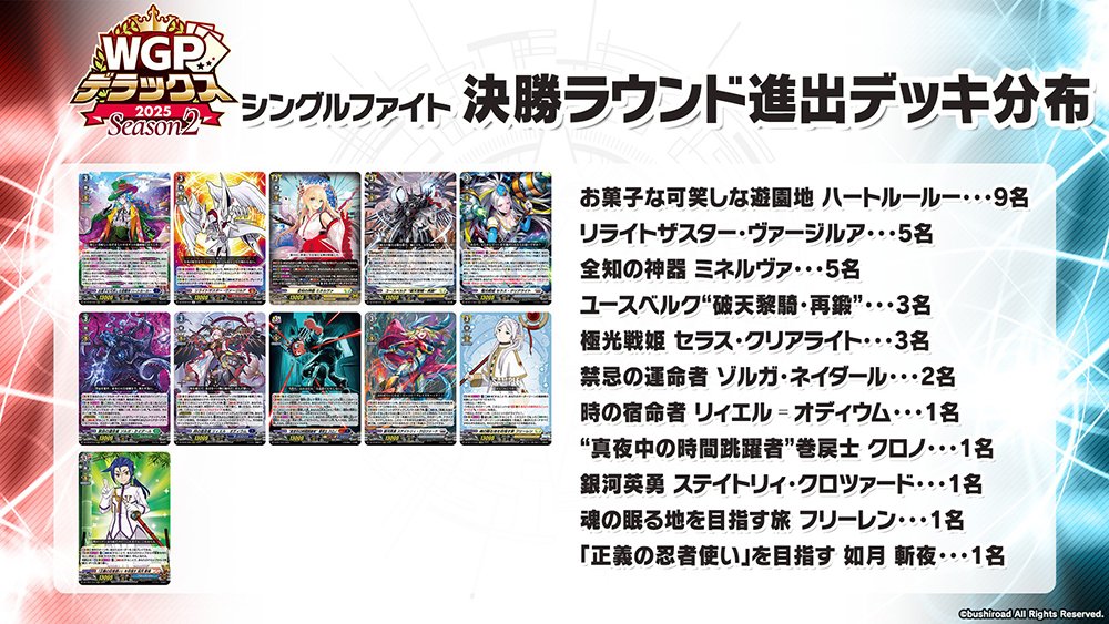 週ヴァン】 🏆WGP #デラックス 2025 Season2🏆 📝名古屋会場 アフター