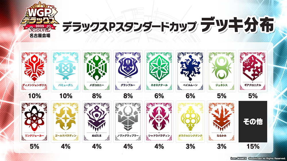 カードファイト!! ヴァンガード公式 (@cfvanguard_PR) / Posts / X