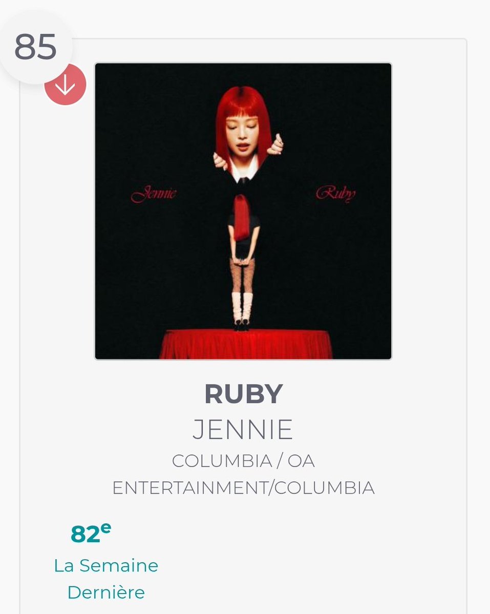 TeamJennieFr's tweet image. 02.12.25 ㅡ #JENNIE dans les classements SNEP cette semaine 🇫🇷

— Top Albums Physiques: #85
— Top Albums: #153

Elle reste la soliste K-pop la plus vendue actuellement en France.
ㅡ 38ème semaine