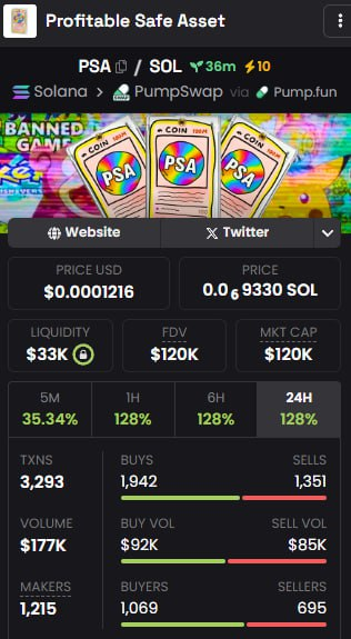 JacalCrypto's tweet photo. Just woke up and saw $PSA 

I think it looks good and can be the runner of the day

I buy some here and I'll wait for better entry to buy some more 

Do you think this will lead today's market? https://t.co/B1ZLsdFPUH