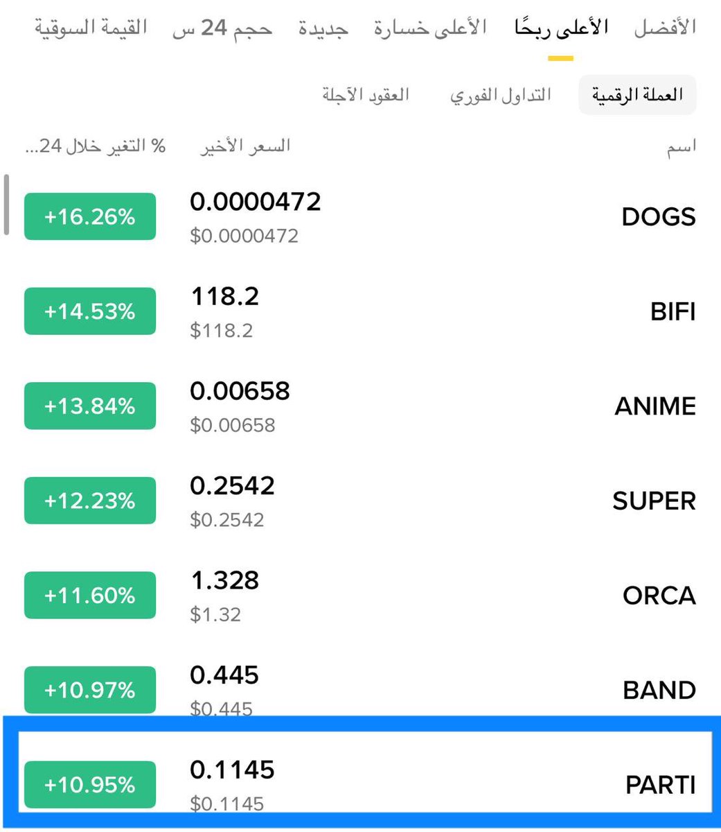 Cryptohelp90's tweet photo. #PARTI $parti

خلال ساعات قليله PARTI بفضل الله قنص وانطلاق وتجاوز الهدف الثالث ✅🥰😘👌 https://t.co/ICzFJYsHIp