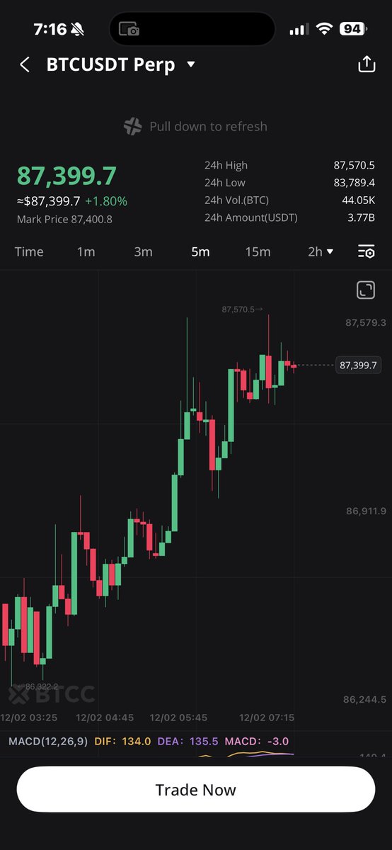 We are so back! 🤣😂🤣

#BTC #bitcoin #crypto