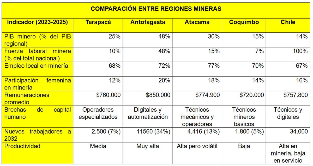 ¿Cuanto aporta la Minería a las Regiones?