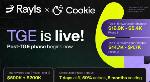 SreeHar94900462's tweet image. GN CT

Wild how fast the mood can switch in crypto
Yesterday @RaylsLabs went live with their TGE and $RLS showed up on major exchanges from the very first minute

Seeing Rayls listed next to Kraken, Coinbase, Bitget and Gate feels like watching your degen friend suddenly show up…