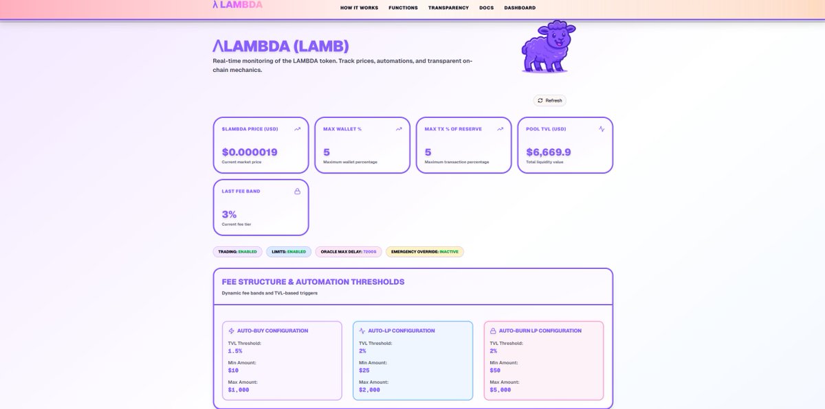 LambdaOnMon's tweet image. Dashboard is fully live on $LAMB website!

You can now have a more transparent and clear overview of what&apos;s happening with our code!
lambdamonad.xyz/dashboard

We&apos;re doing our best to bring more value to the $MONAD ecosystem.

Stay building. 🔨
