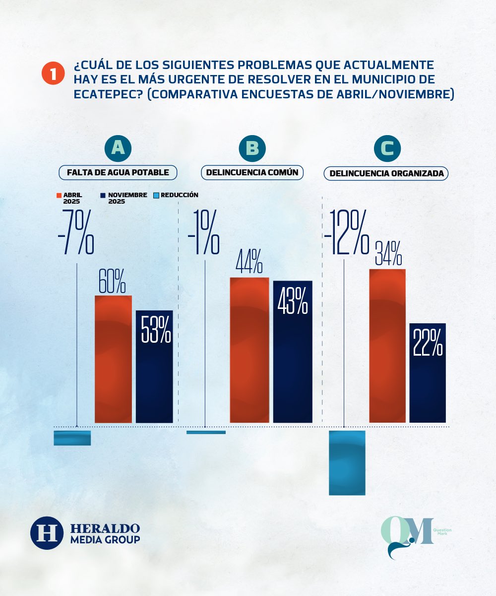 El Heraldo de México tweet media