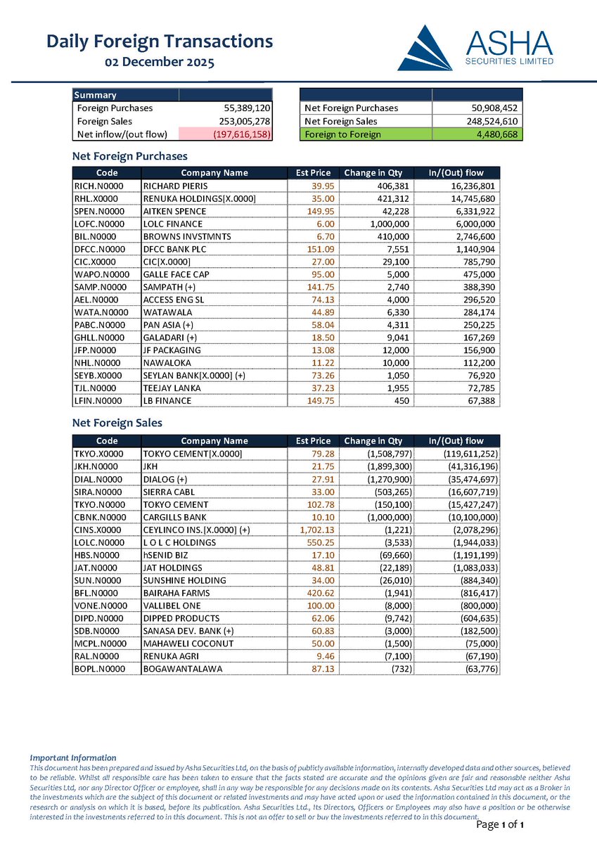 Foreign Transactions -02 Dec 2025