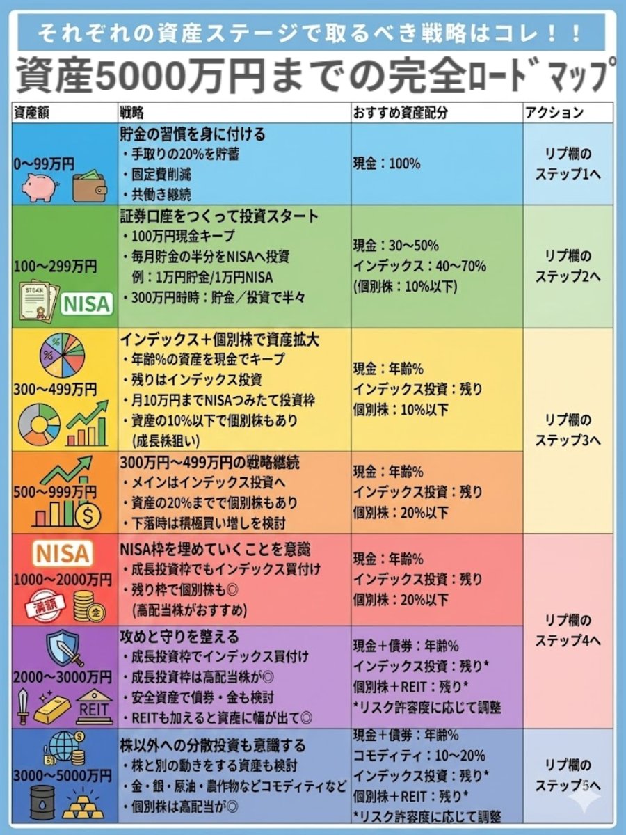 欲しい株コメント下さい【引退品】 全部タグ付き②日曜日までです。 60代女性が100万円のSNS型投資詐欺被害 広告見て「自分も株の投資を