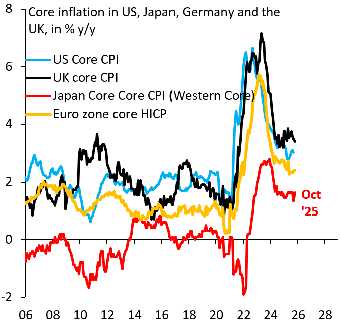 robin_j_brooks's tweet photo. Core inflation in each of the G-4 has settled well above its pre-COVID equilibrium and in most cases is above the 2% target. That's not about supply shocks, but about demand and a global economy that's running hot. No wonder we have the "debasement trade."
https://t.co/PGLpL15cmJ https://t.co/gLwTwlq7Iu