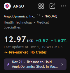 dejamishe's tweet photo. Stock Recommendation Today:

$ANGO

This stock has been on an upward trend since August, with a particularly strong performance in September and October. Currently priced at $12.97, it is showing strong momentum. Near-term support is around $12.00. A break above the $13.50 resistance level could lead to further gains.