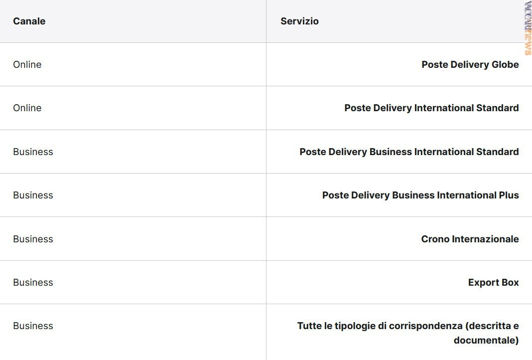 #Spedizioni di #merci dall’#Italia agli #Usa, le #novità: vaccarinews.it/twnews/tw_3925…