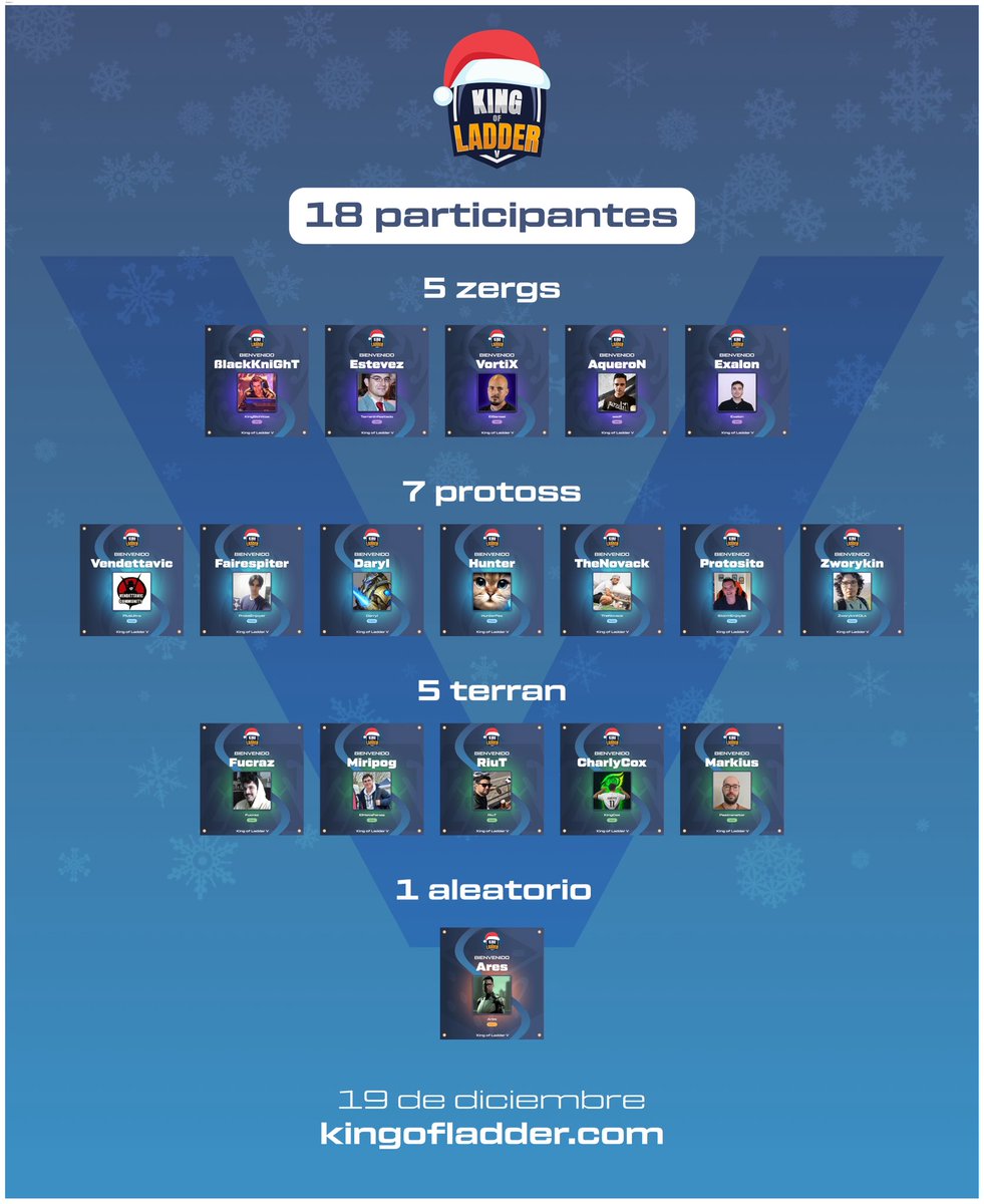 KingOfLadder's tweet image. KOL V especial Navidad 👑🎄

🔸18 jugadores
🔸Una sola tabla 1v1
🔸Un rey

El baile empieza el viernes 19 de diciembre hasta el 4 de enero.

kingofladder.com

GL HF 🫡