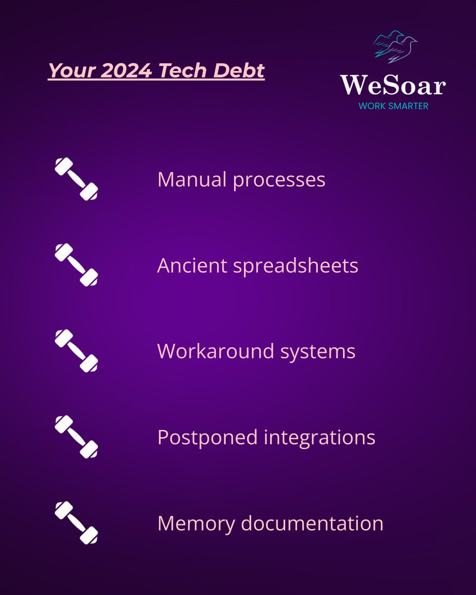 WesoarAi's tweet image. Your tech debt is why 2025 felt harder. 

Manual processes. Ancient spreadsheets. Systems everyone works around. 

December = payment month. Fewer projects, fixing time, clarity on pain points. 

Drop the rocks before 2026. 
#TechTuesday #TechDebt #DecemberCleanup