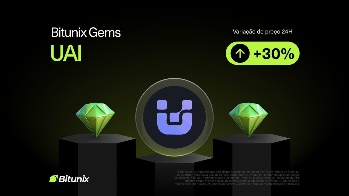 BitunixPT's tweet image. 💎GEMAS BITUNIX💎

$UAI
📈VARIAÇÃO 24H 30%
📅LISTADA NO DIA 07/11/2025

Como negociar em futuros👉 bitunix.com/p/UAIfutures212