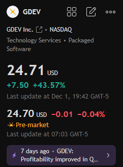 dejamishe's tweet photo. Today's stock recommendation:

$GDEV

This stock entered a downward trend after October, but recently it surged 43.57% especially on the last trading day, indicating a possible positive or strong rebound signal. https://t.co/hZQqXll5k8