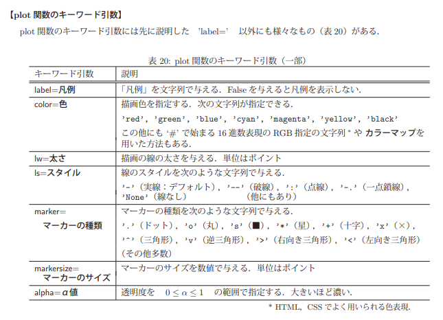 developer_quant's tweet image. Pythonのライブラリを大量に解説した長編テキスト（299ページ）が無料公開されている

Python3 ライブラリブック
k-techlabo.org/www_python/pyt…

・OpenCV
・Pillow
・pygame
・Eel
・PyDub
・NumPy
・matplotlib
・SciPy
・SymPy
・hashlib
・passlib
・Cython
・Numba
・ctypes
・PyInstaller…