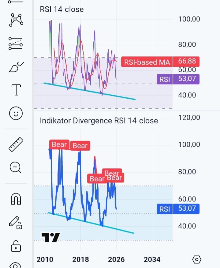 all indicators point to a downtrend, buy when it touches the blue line, if it happens Q3-Q4 2026, just waiting for the right time
#Bitcoin #Ethereum #Solana