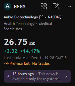 Evanismotivated's tweet photo. Stock Recommendation Today:

$NNNN

After a correction in November, the stock price has rebounded and is currently at $26.75, a significant increase of +14.17%. The stock price has returned to a higher range and may form a new short-term upward trend. https://t.co/Lfdph4I2VJ