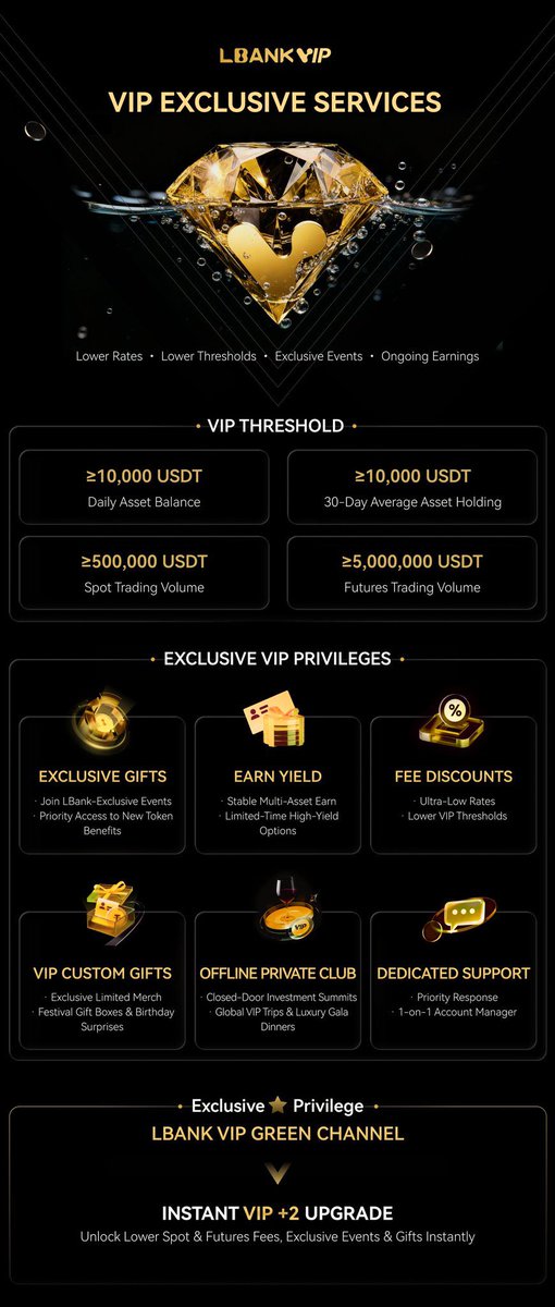 LBank Pakistan tweet media