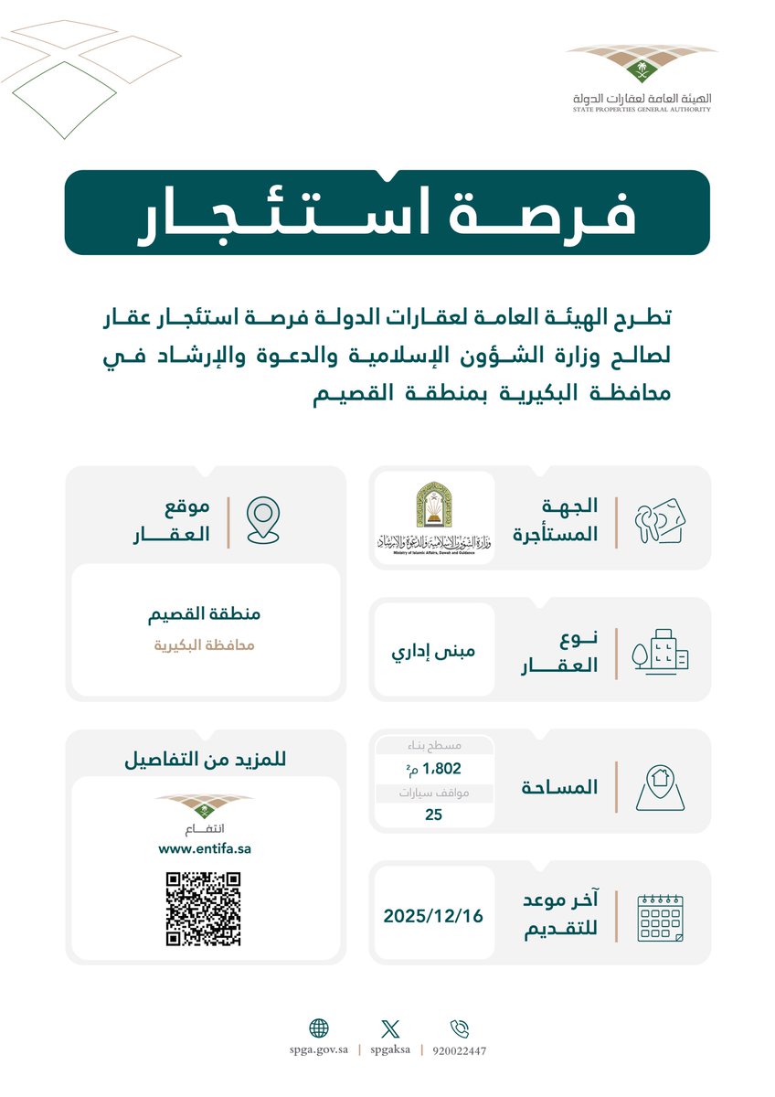 الهيئة العامة لعقارات الدولة tweet media
