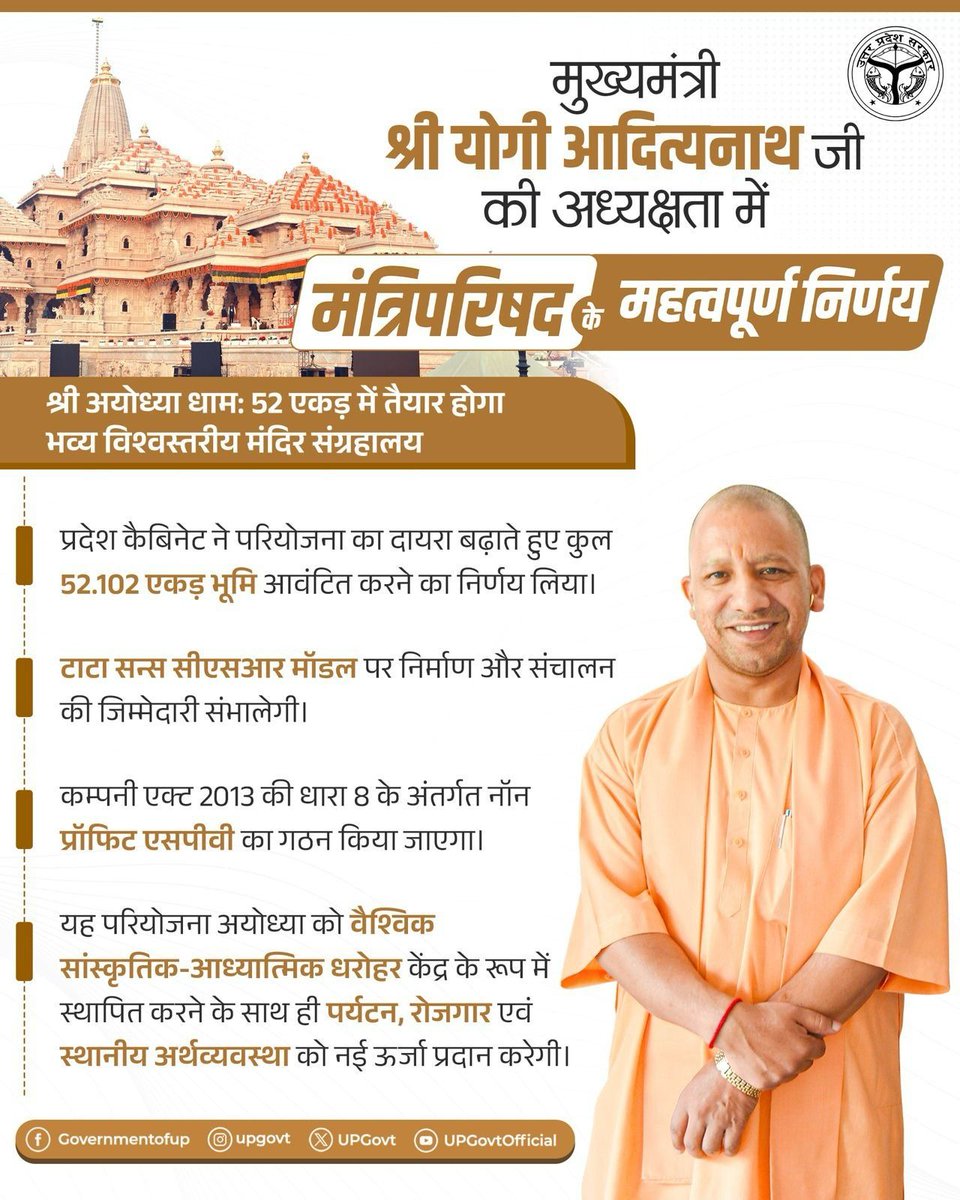 UPGovt's tweet image. #UPCM @myogiadityanath जी की अध्यक्षता में हुई मंत्रिपरिषद की बैठक में अयोध्या में प्रस्तावित विश्वस्तरीय मंदिर संग्रहालय परियोजना का दायरा बढ़ाते हुए कुल 52.102 एकड़ भूमि आवंटित करने का निर्णय लिया गया।

-टाटा सन्स सीएसआर मॉडल के तहत संग्रहालय के निर्माण व संचालन की जिम्मेदारी…